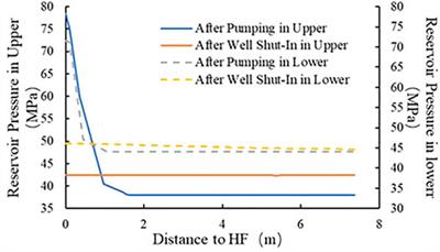 Numerical Simulation Study on Optimal Shut-In Time in Jimsar Shale Oil Reservoir